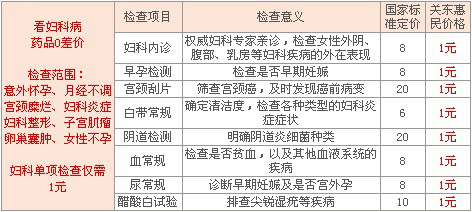 女性尿道炎费用