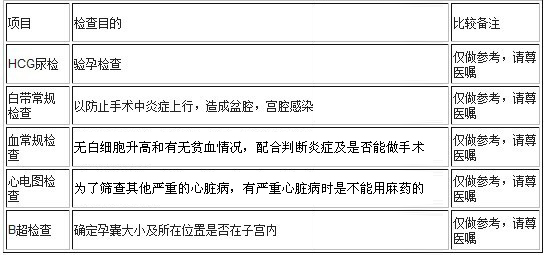 人流术前检查